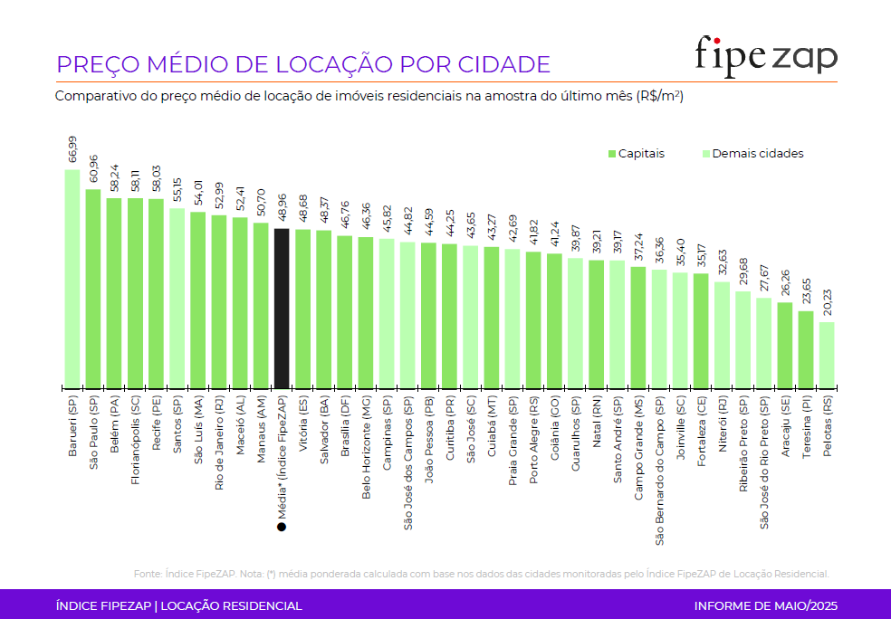 alta-do-preço-de-locação