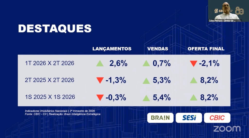 lançamentos residenciais pesquisados pela CBIC