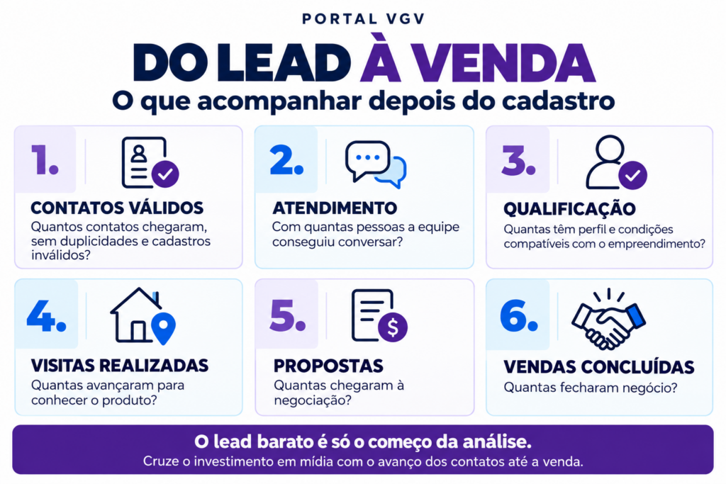Lead barato
