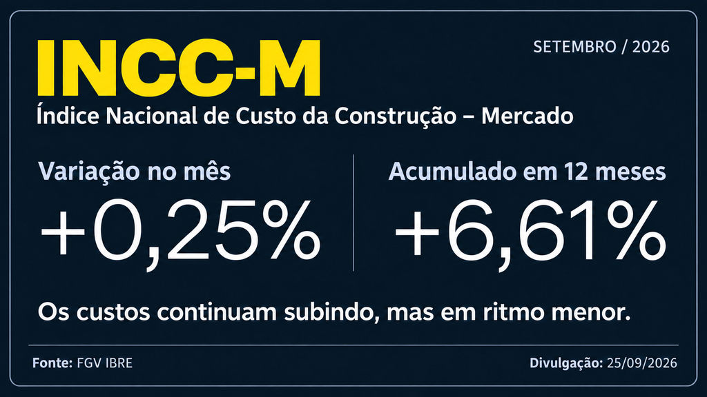 incc-m