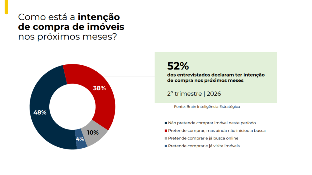 intencao de compra